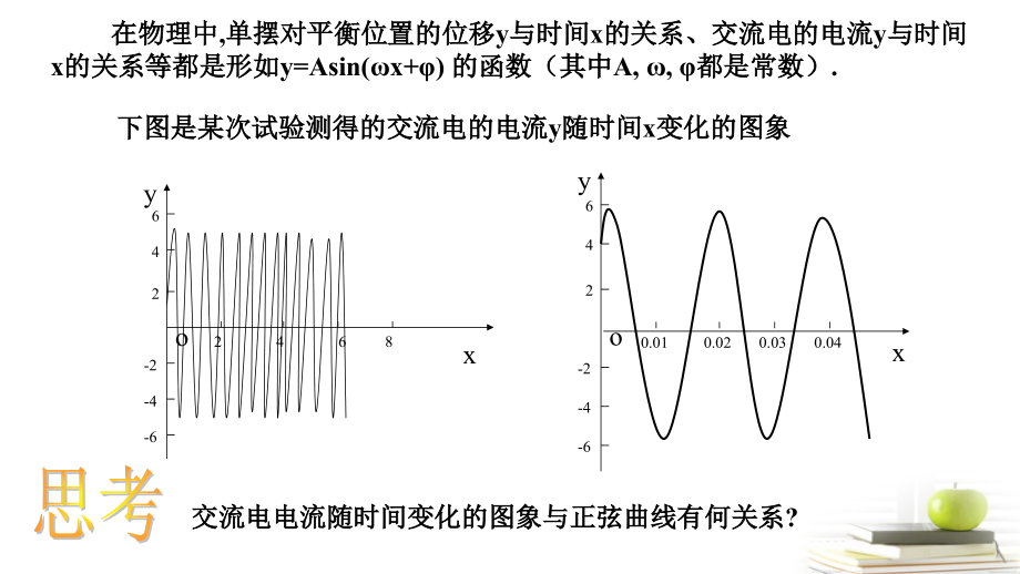 高一数学 y=Asinωxφ的图象16-9 课件.ppt_第2页