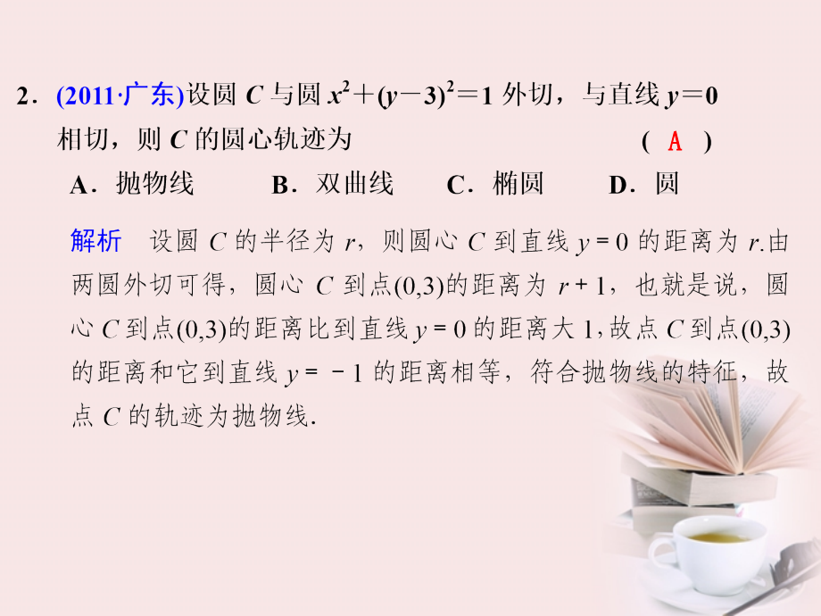 高考数学 专题六第2讲 椭圆、双曲线、抛物线复习课件 理 课件.ppt_第2页