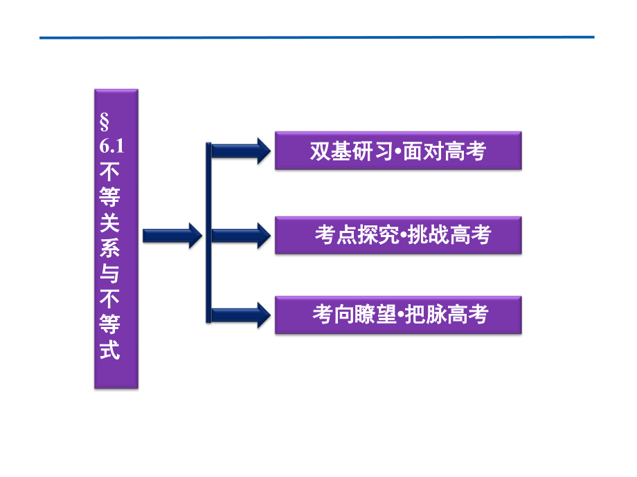 高考数学总复习 第6章§6.1不等关系与不等式课件 文 北师大版 课件.ppt_第2页