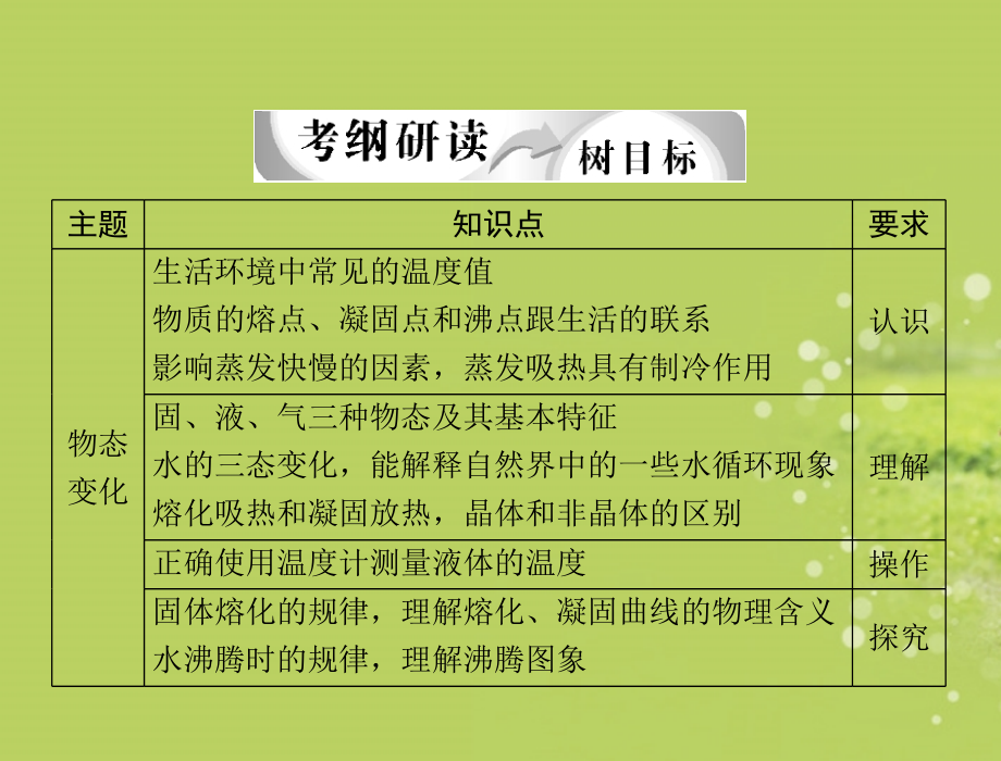广西南丹县高级中学九年级物理《物态变化复习》课件.ppt_第2页