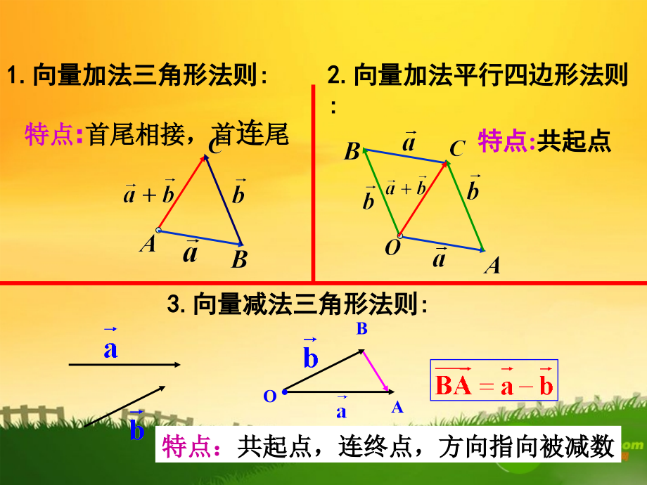 高中数学：214 数乘向量课件人教版必修4 课件.ppt_第2页