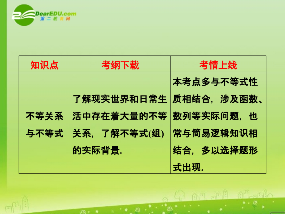 高考数学一轮复习 不等关系与不等式课件.ppt_第2页