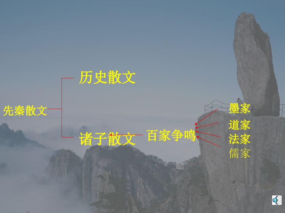 高中语文必修4季氏将伐颛臾ppt0 课件.ppt_第1页