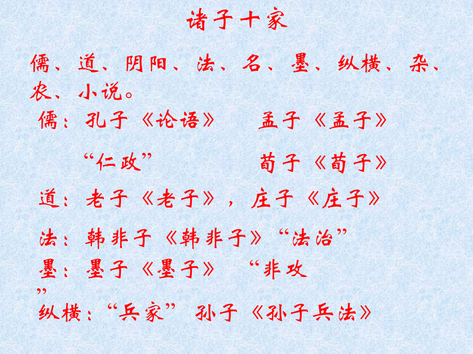 高中语文必修4季氏将伐颛臾ppt0 课件.ppt_第2页