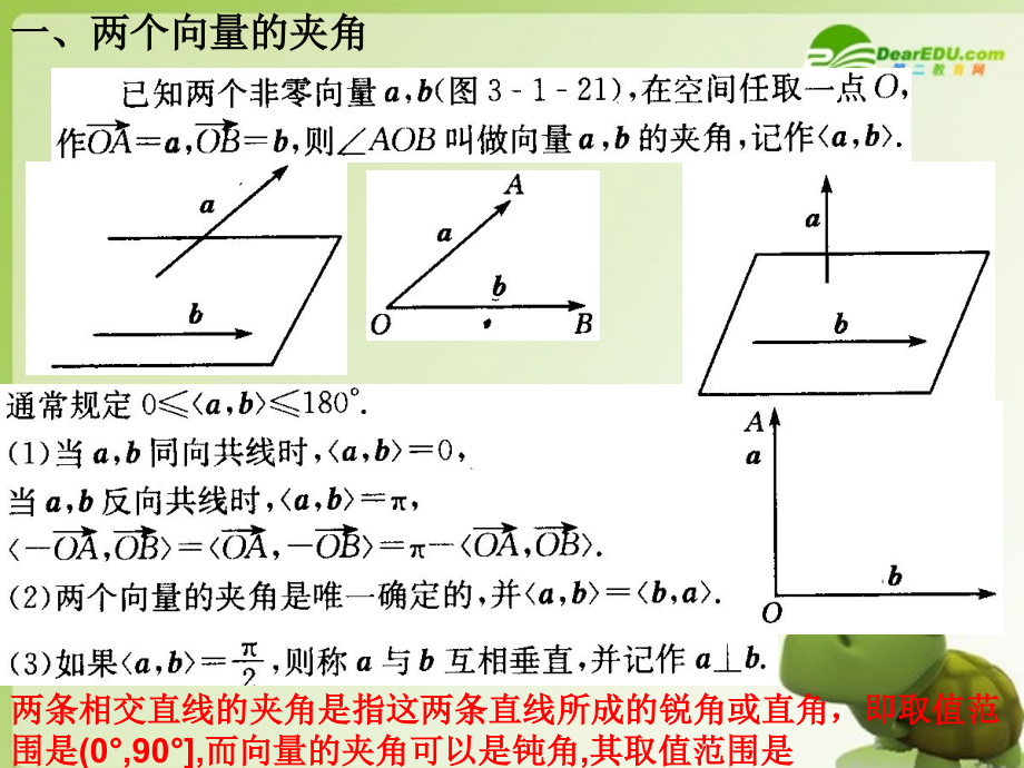 高中数学 3.1.3空间向量的数量积运算课件 新人教A版选修2-1 课件.ppt_第2页