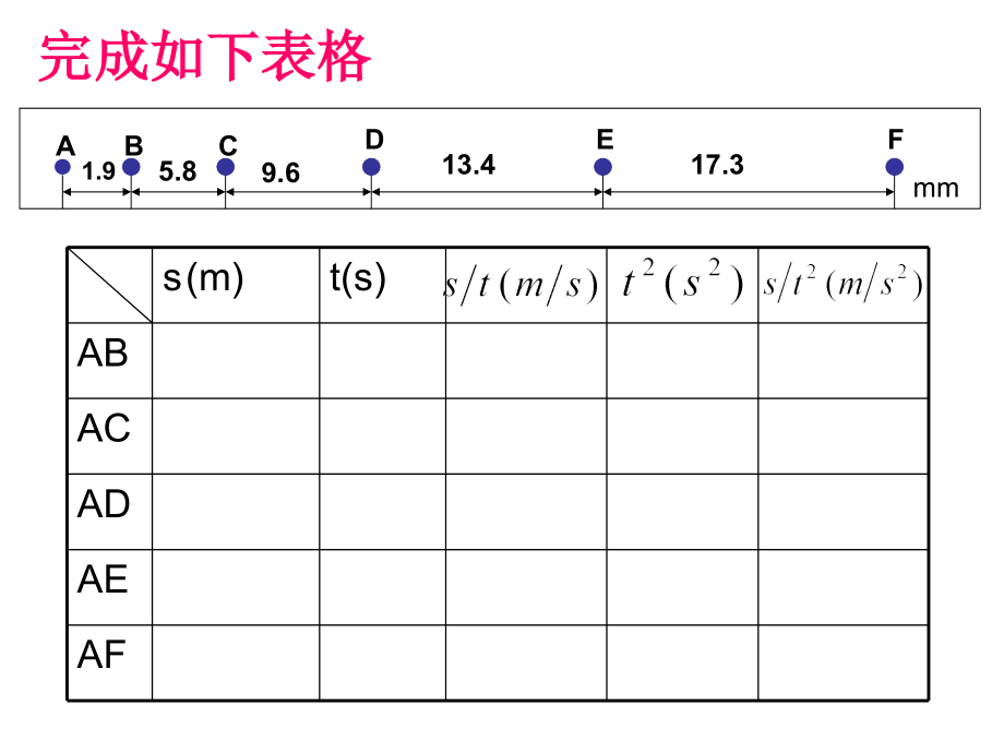 必修1第二章第二节自由落体运动规律.ppt_第2页