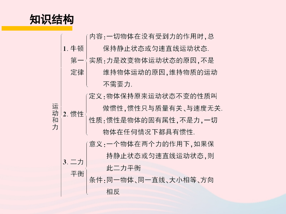 春八年级物理下册 第八章 力与运动复习训练课件 (新版)教科版 课件.ppt_第2页