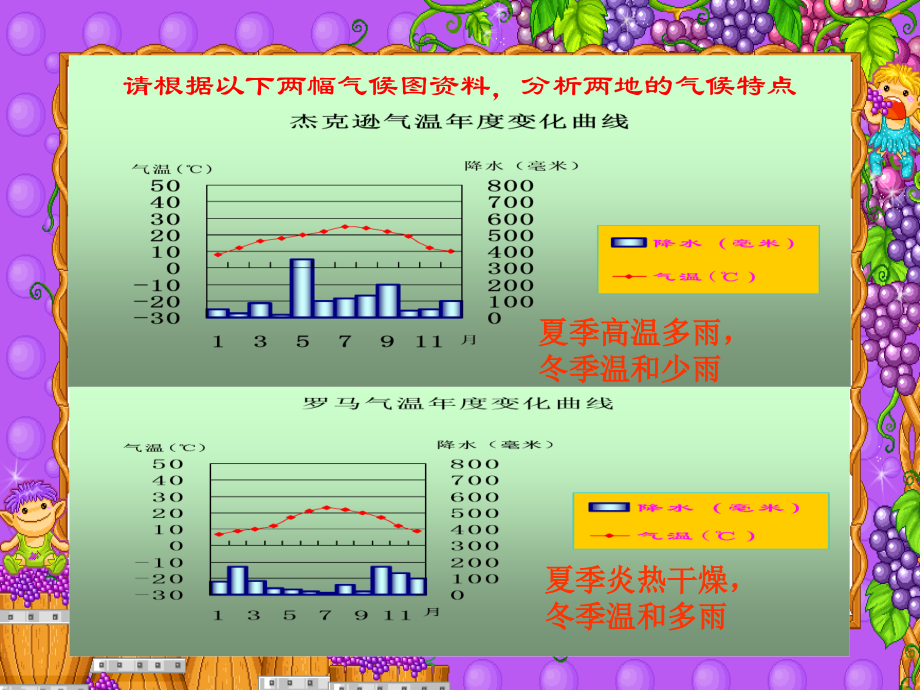 七年级地理第四节 世界的气候类型2课件.ppt_第2页