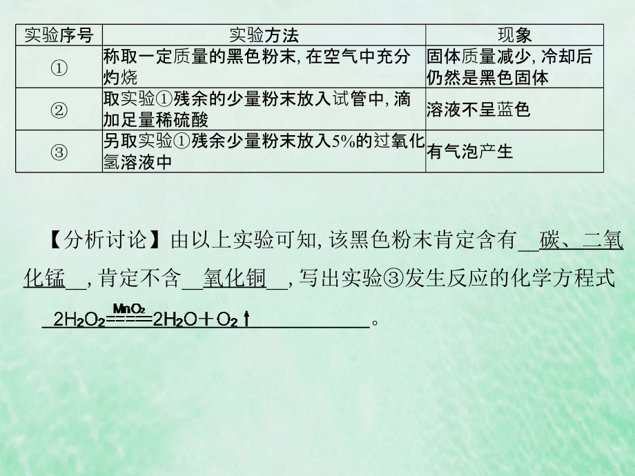 九年级化学 重点题目 名师预测卷(一)课件 (新版)新人教版 课件.pptx_第2页