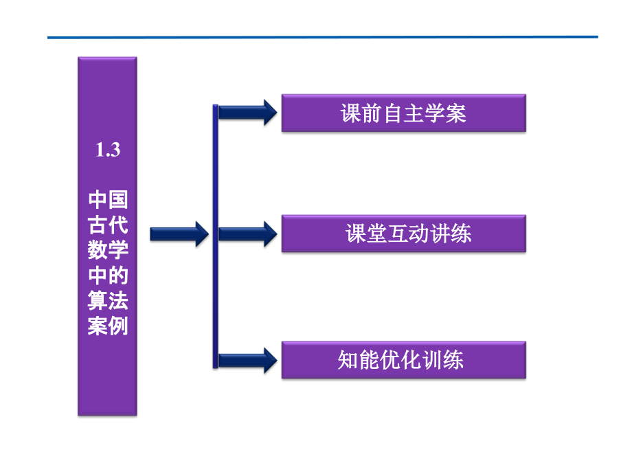 高中数学 第1章§13中国古代数学中的算法案例同步课件 新人教B版必修3 课件.ppt_第2页