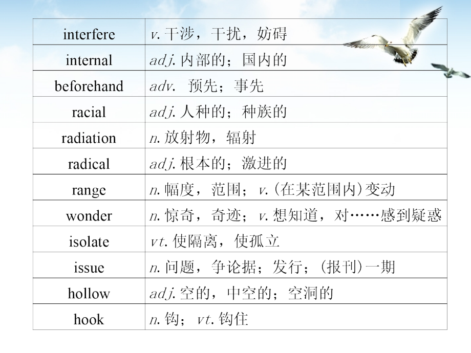 福建省高三英语总复习 考前第25天考前高分必读专题课件.ppt_第2页