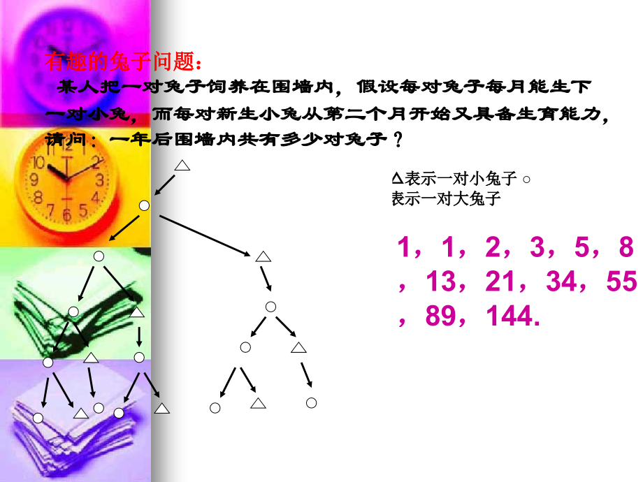 高中数学：21(数列的概念)课件(新人教版A版必修5) 课件.ppt_第2页