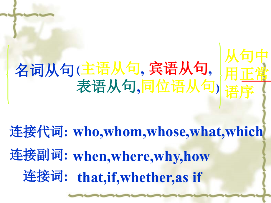 高中英语名词性从句 课件.PPT_第2页