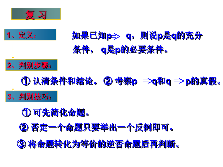高考数学逻辑联结词课件新人教版 课件.ppt_第2页