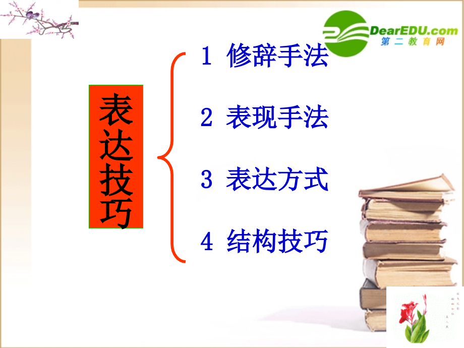 高中语文高考语文复习：古代诗歌鉴赏之修辞手法课件.ppt_第1页