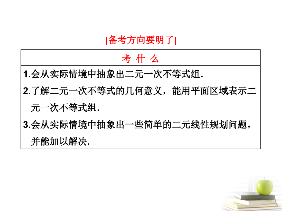 高考数学 第六章第三节二元一次不等式(组)及简单的线性规划问题课件 新人教A版 课件.ppt_第2页