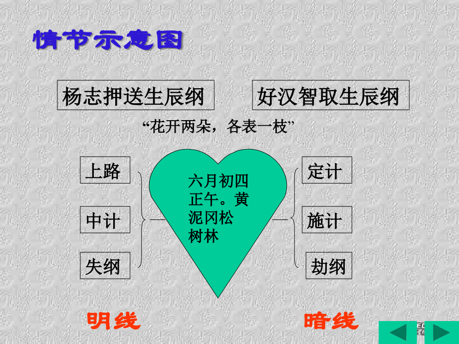 高二语文水浒课件 人教版 课件.ppt_第2页