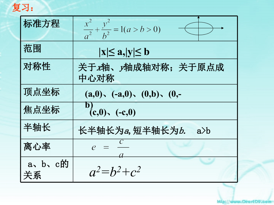 高二数学椭圆的简单几何性质课件二 苏教版 课件.ppt_第2页