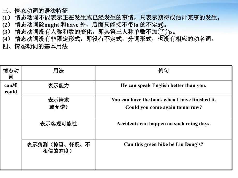 高考英语一轮复习 专题8 情态动词和虚拟语气课件 人教版 课件.ppt_第2页