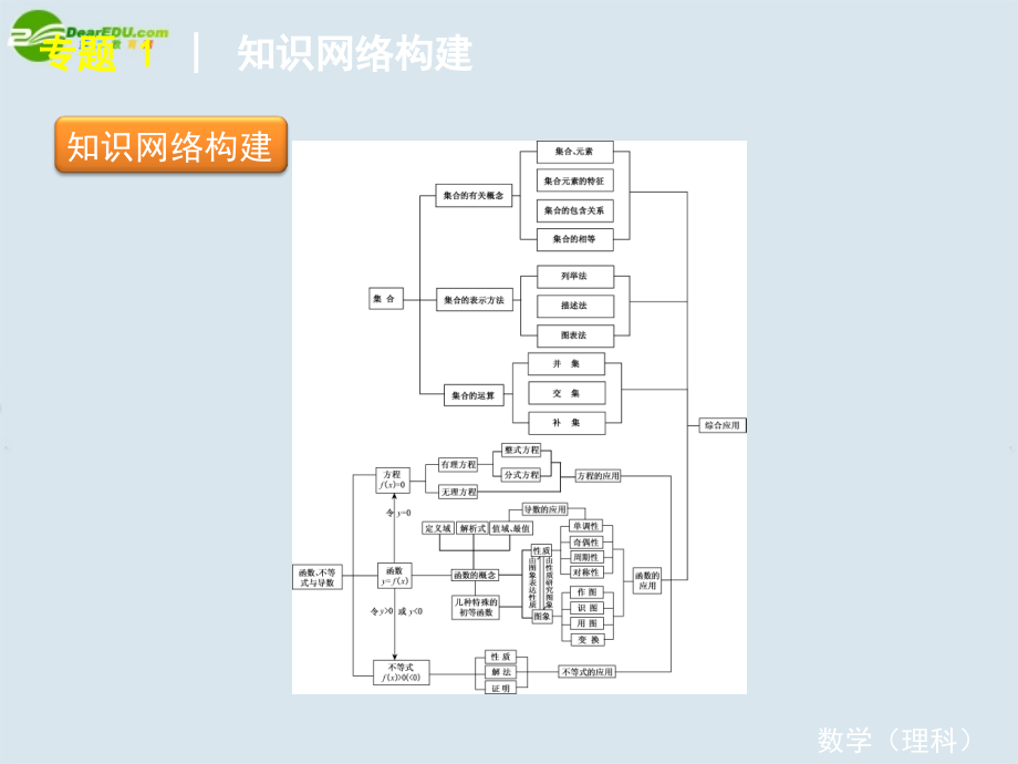 高考数学案二轮复习第1讲　集合与常用逻辑用语人教版课件.ppt_第2页