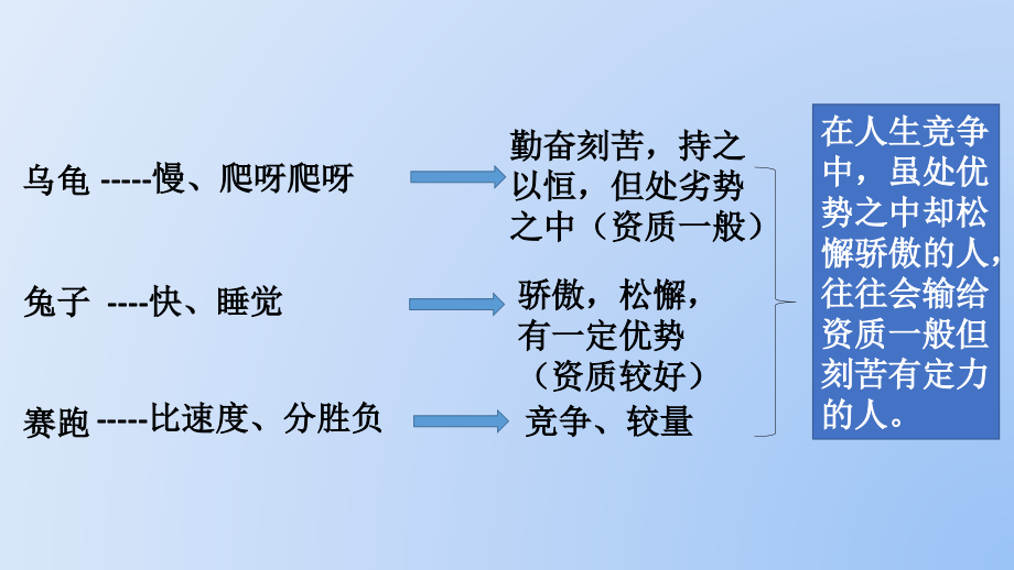 2017年9.22归纳产生新思想.ppt_第2页