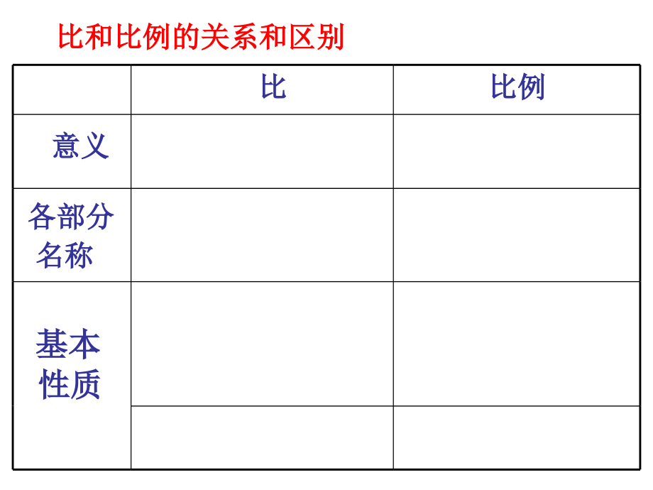 六下总复习--比和比例.ppt_第2页