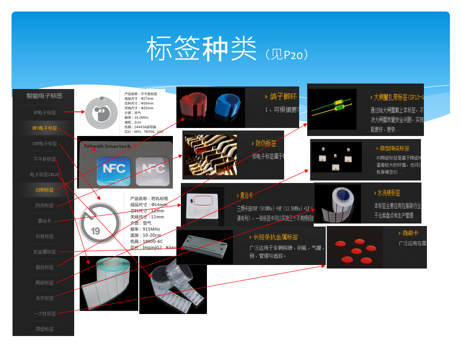 RFID原理及现在分析课件.ppt_第2页