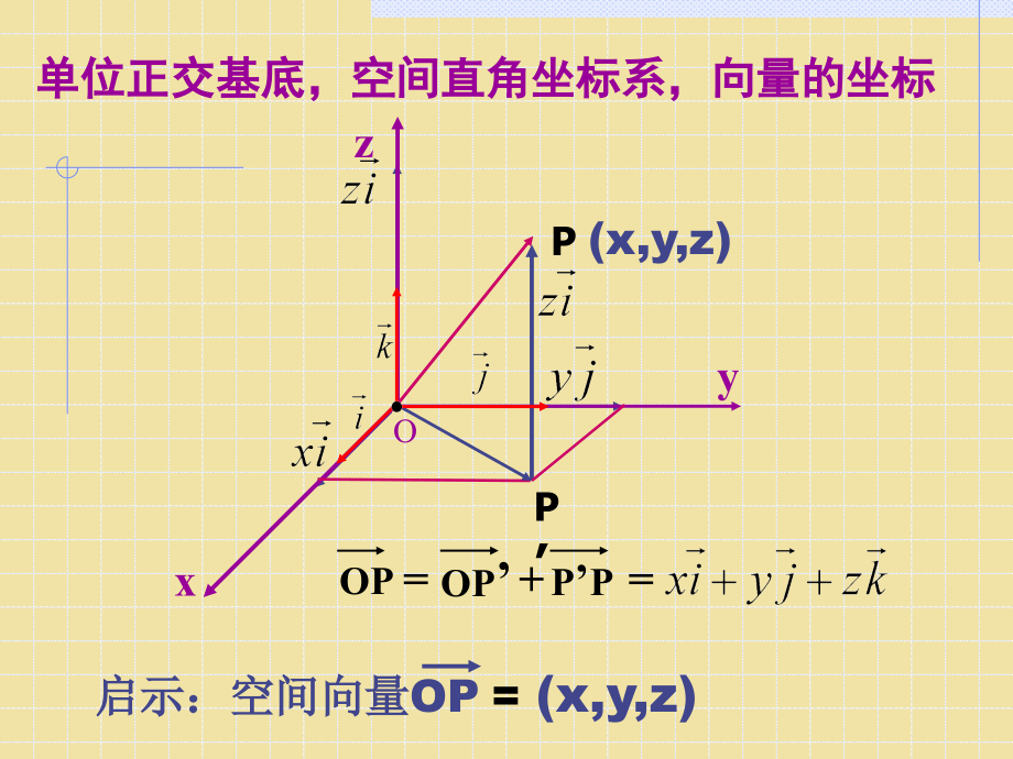 高二数学选修2-1 空间向量的坐标运算 ppt 课件.ppt_第2页