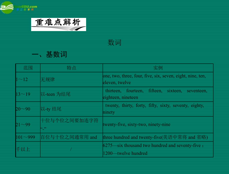 高考英语一轮复习 第二讲 数词和主谓一致课件.ppt_第2页