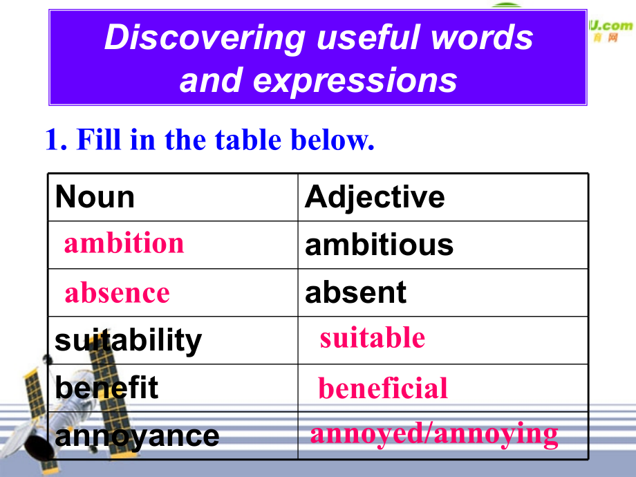 高三英语 Unit1learning about languge 课件 新人教版选修7 课件.ppt_第2页