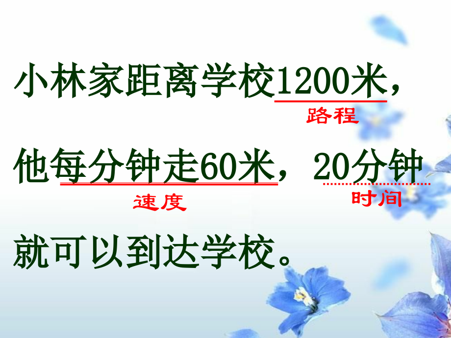 四年级上册行程问题.ppt_第2页