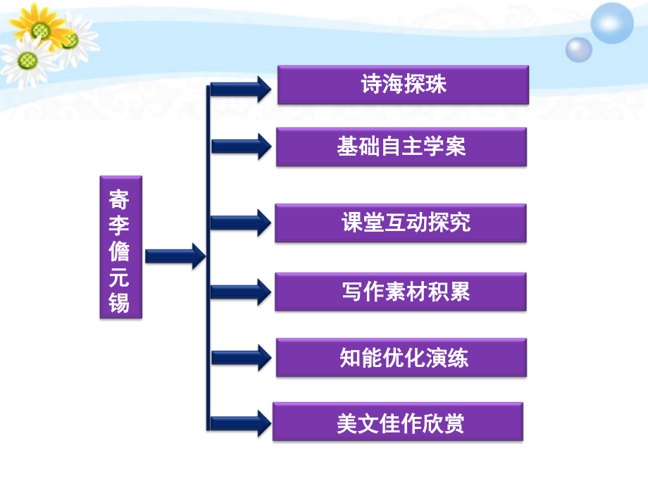 高考语文 专题五 寄李儋元锡 登柳州城楼寄漳、汀、封、连四州 左迁至蓝关示侄孙湘复习课件 苏教选修 课件.ppt_第2页