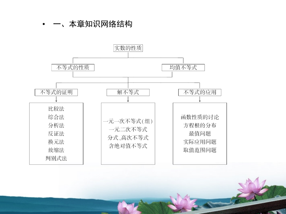 高考数学总复习 6.1不等式的性质课件 文 新人教B版 课件.ppt_第2页
