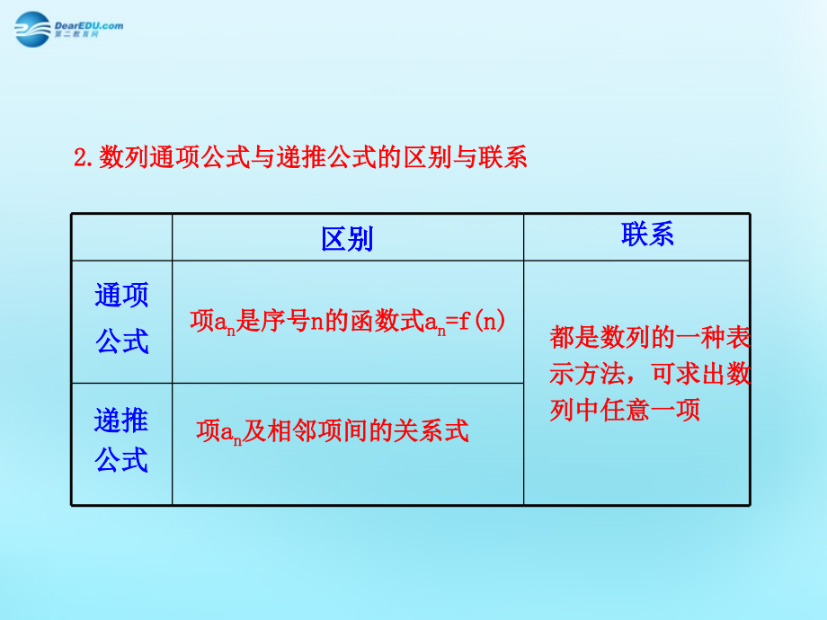 高中数学 21 数列的概念与简单表示法知识表格素材 新人教版必修5 素材.ppt_第2页