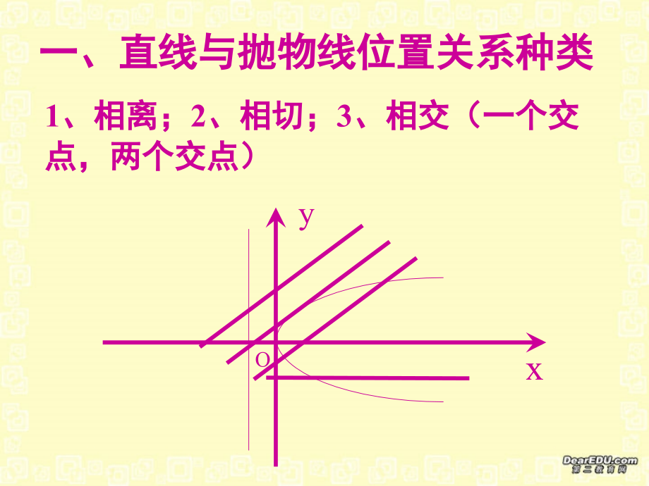 高二数学直线与抛物线课件.PPT_第2页