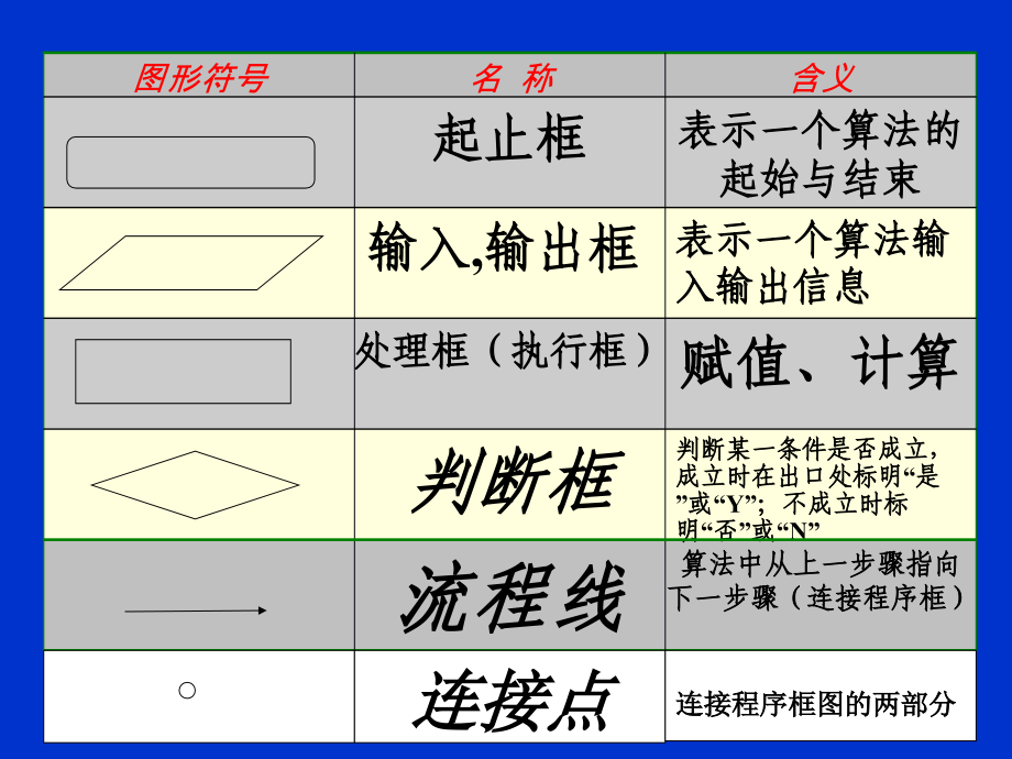 高一数学 112程序框图(第2课时) 课件.ppt_第2页