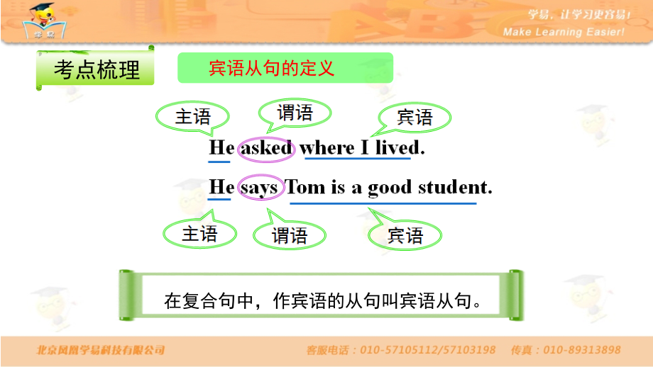 英语李玉霞中考语法知识串讲宾语从句第一讲宾语从句的一般情况.ppt_第2页