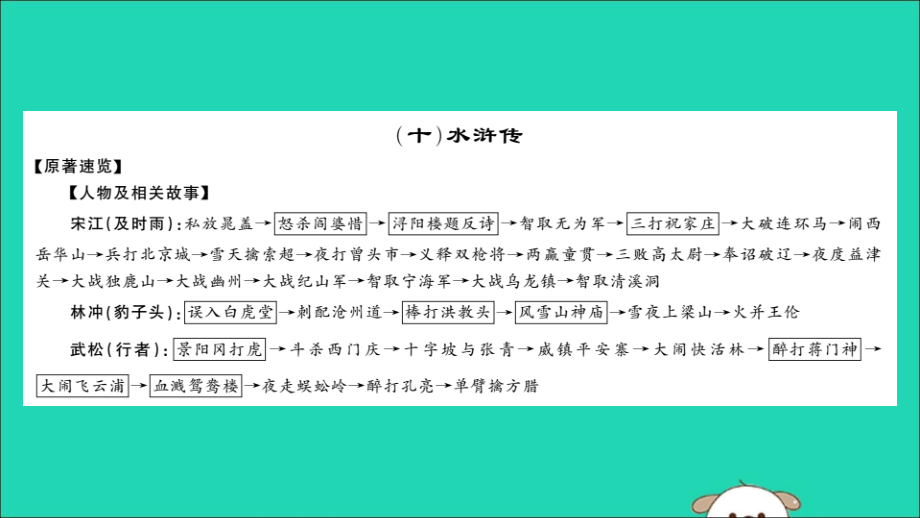 中考语文 名著导读专题讲解(十)水浒传课件 新人教版 课件.ppt_第1页