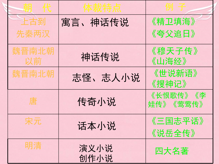 高中语文曹操献刀课件新人教版选修中国小说欣赏 课件.ppt_第2页