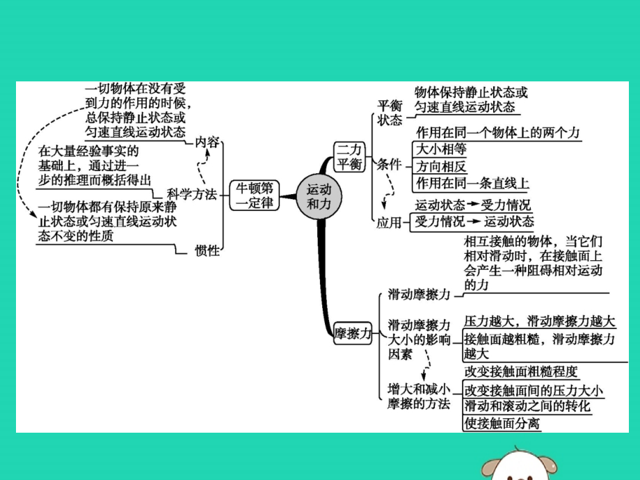 (福建专版)八年级物理下册 第8章 运动和力本章整合课件 (新版)新人教版 课件.pptx_第2页