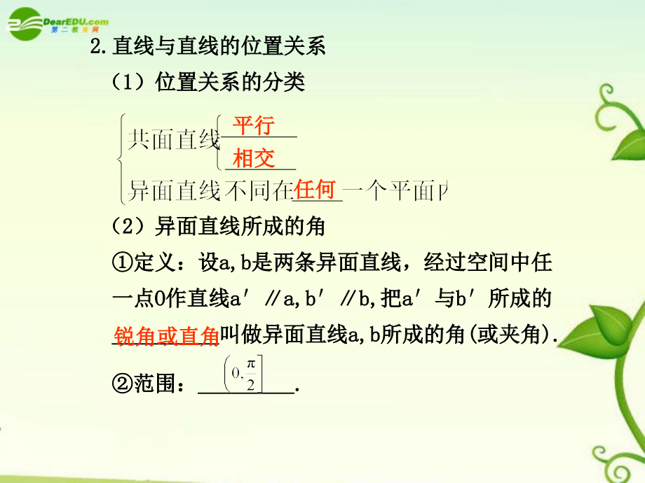 高考数学 8.3空间点、直线、平面之间的位置关系总复习课件.ppt_第2页