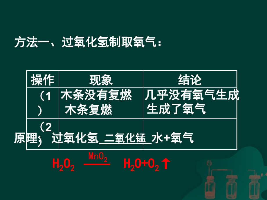 人教版九上第二单元课题3+制取氧气(共25张PPT).ppt_第2页