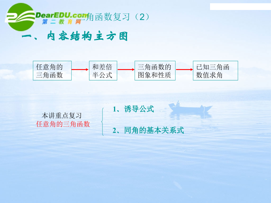 高中数学 三角函数复习(2) 课件苏教版必修4 课件.ppt_第1页