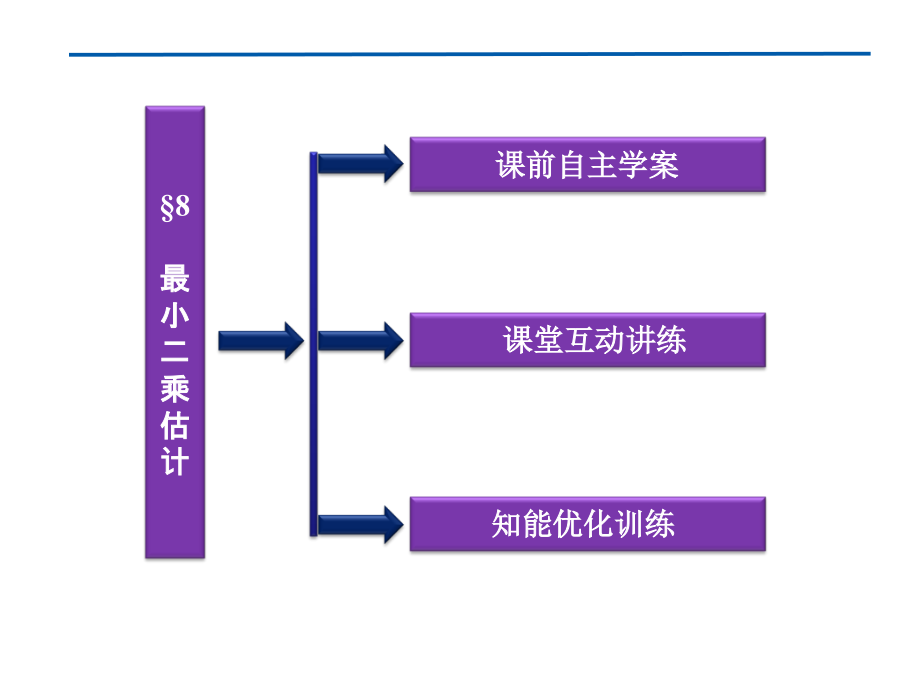 高中数学 第1章§8最小二乘估计课件 北师大版必修3 课件.ppt_第2页