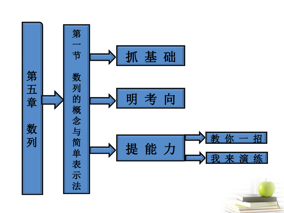 高考数学 第五章第一节数列的概念与简单表示法课件 新人教A版 课件.ppt_第1页