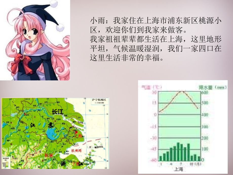 七年级历史与社会下册 第六单元 第2课 第4框(我国的经济中心—上海)课件 人教版 课件.ppt_第2页