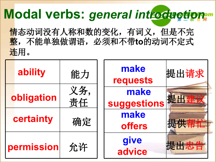 高中英语模块四unit 2 Grammar and usage课件译林牛津版必修4 课件.ppt_第2页