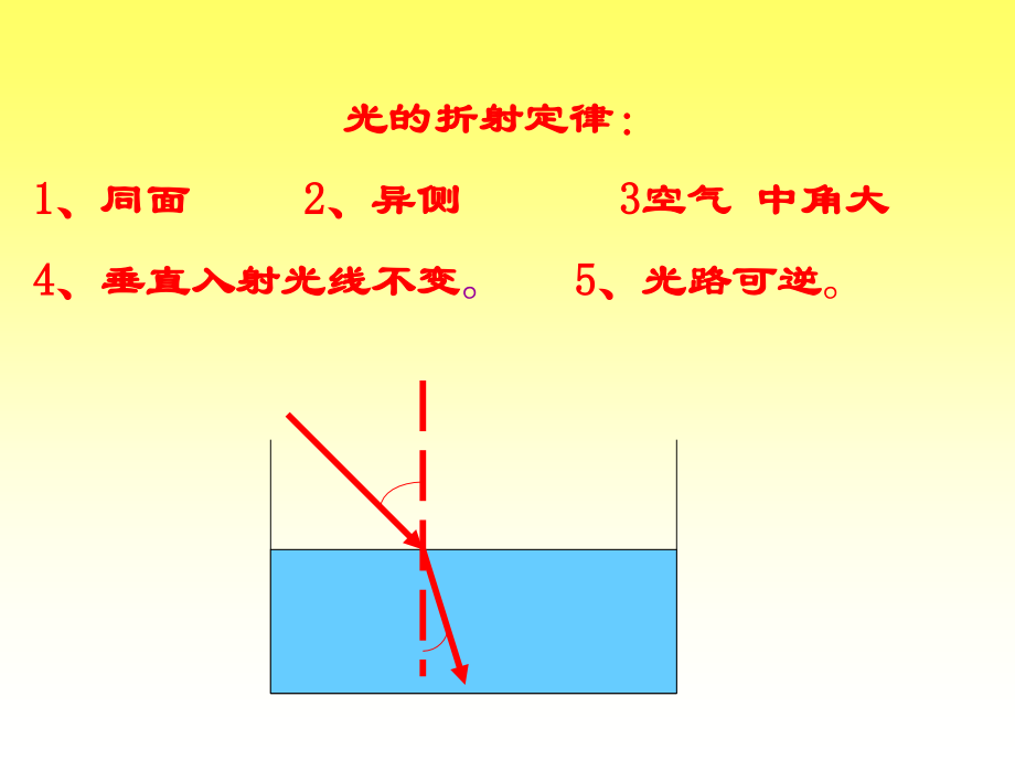 苏科版光的折射 初三物理总复习课件二[整理两套].ppt_第2页