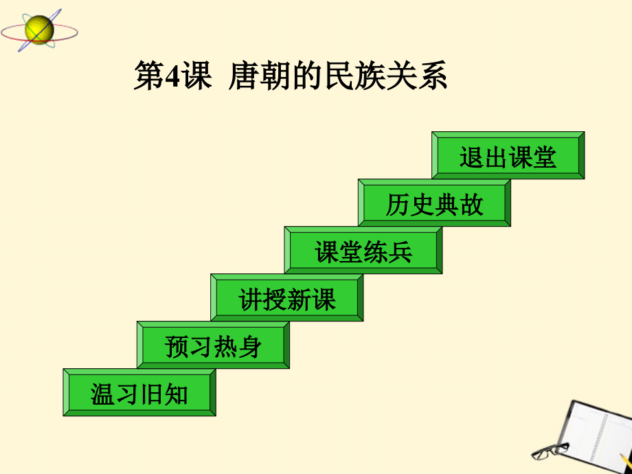 重庆市涪陵九中七年级历史(第4课唐朝的民族关系)课件 人教新课标版 课件.ppt_第1页