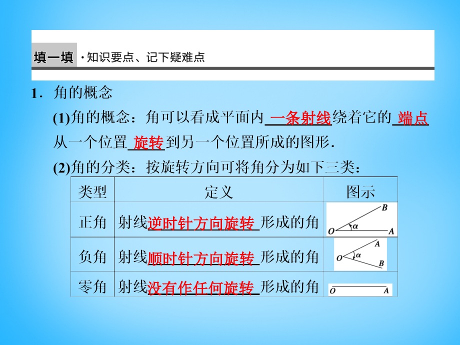 高考数学复习(任意角的概念与弧度制)课件.ppt_第2页
